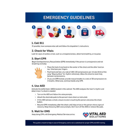Emergency Guidelines CPR + AED Poster